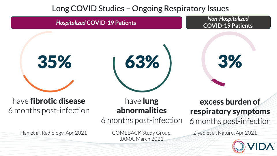 Long COVID: An Emerging Battle